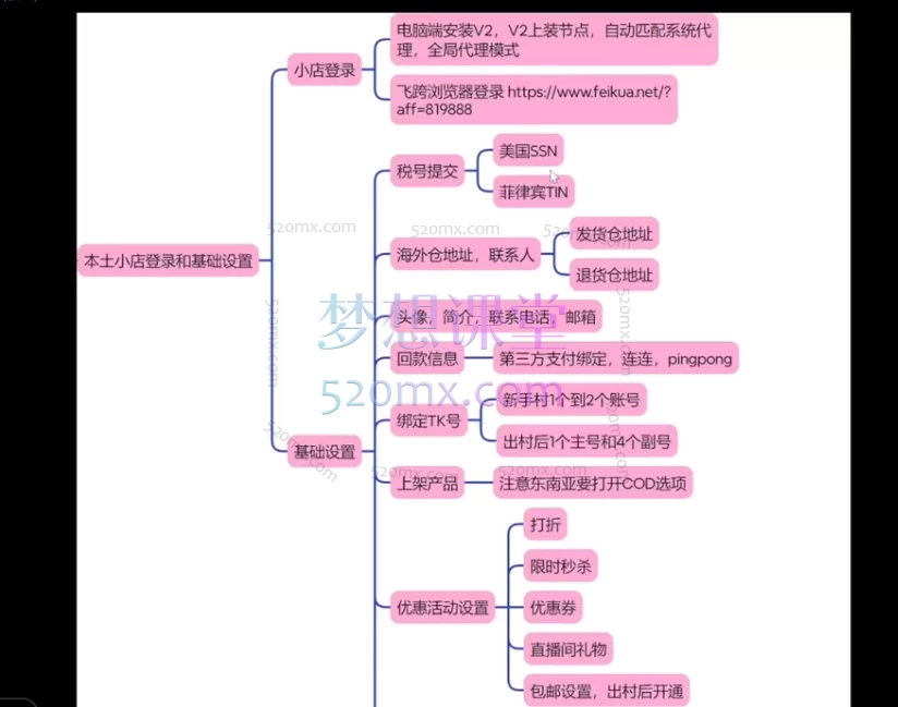 图片[2]跨境课程-外贸教程-精品网课-电商运营货达兰奇：Tiktok系统模块实操课跨境课程-外贸教程-精品网课-电商运营课库课堂
