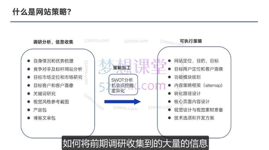 图片[2]跨境课程-外贸教程-精品网课-电商运营喜欢晚睡的猫：2025从0打造能获客的外贸独立站全链路：建站×AI×外包×持续增长跨境课程-外贸教程-精品网课-电商运营课库课堂