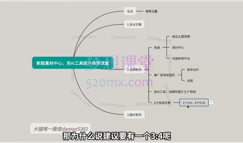 图片[2]跨境课程-外贸教程-精品网课-电商运营2025版大猫淘差价课程 | 零基础起店，低成本创业淘宝无货源电商跨境课程-外贸教程-精品网课-电商运营课库课堂