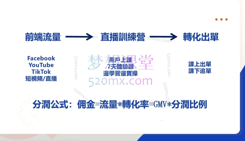 图片[2]跨境课程-外贸教程-精品网课-电商运营snail海外CPS賺錢課跨境课程-外贸教程-精品网课-电商运营课库课堂