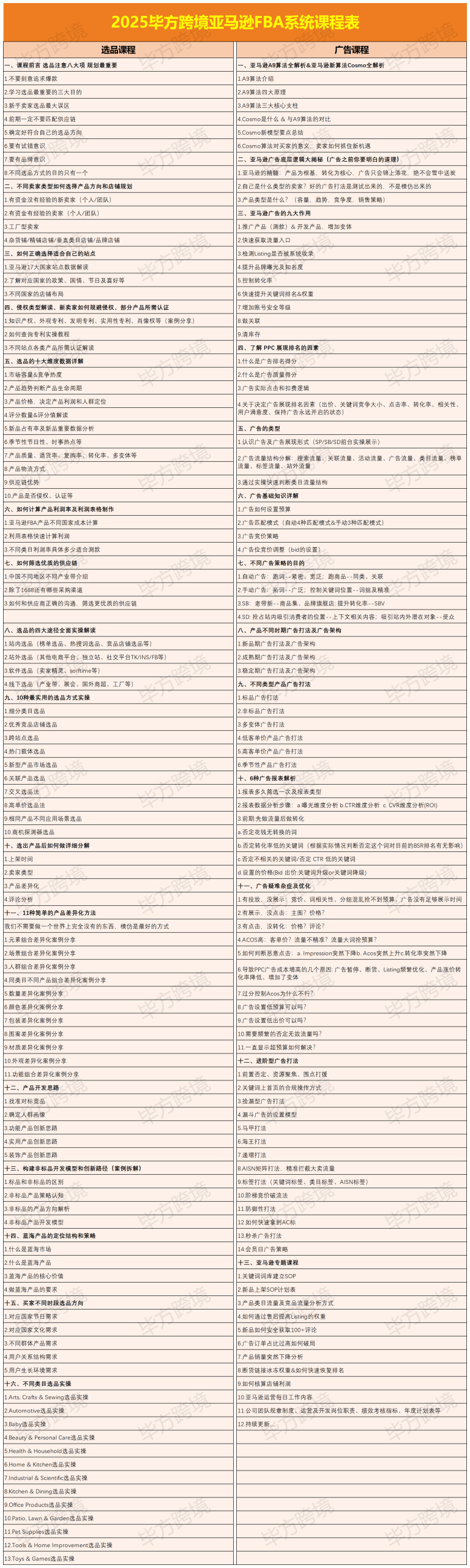 2023-2025 毕方跨境亚马逊系统运营与智能 AI 应用六合一精品课程-课库课堂