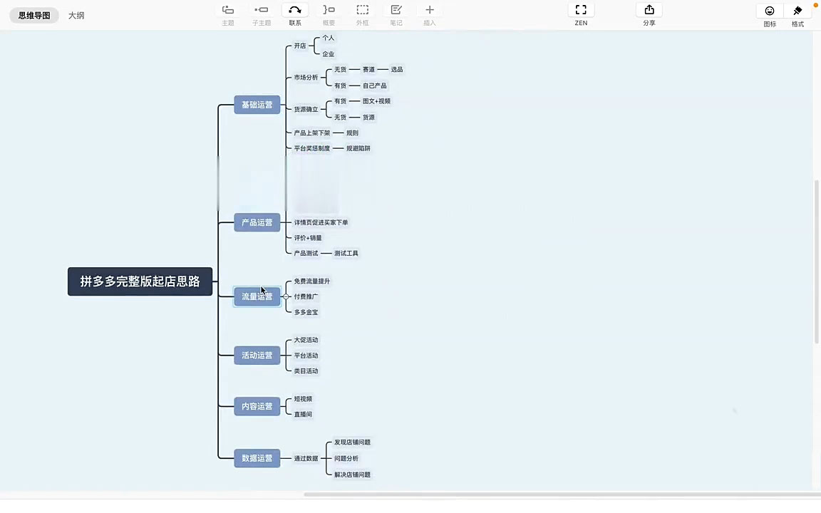 仙道电商2025拼多多运营实战课-课库课堂
