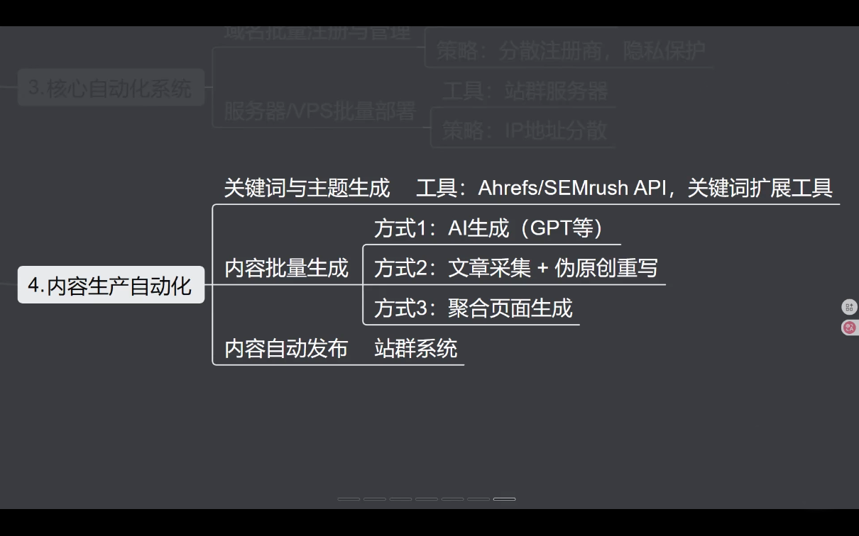 2026 SEO 野路子实战全集 黑帽灰帽 + 站群霸屏 + 快速收录教程-课库课堂
