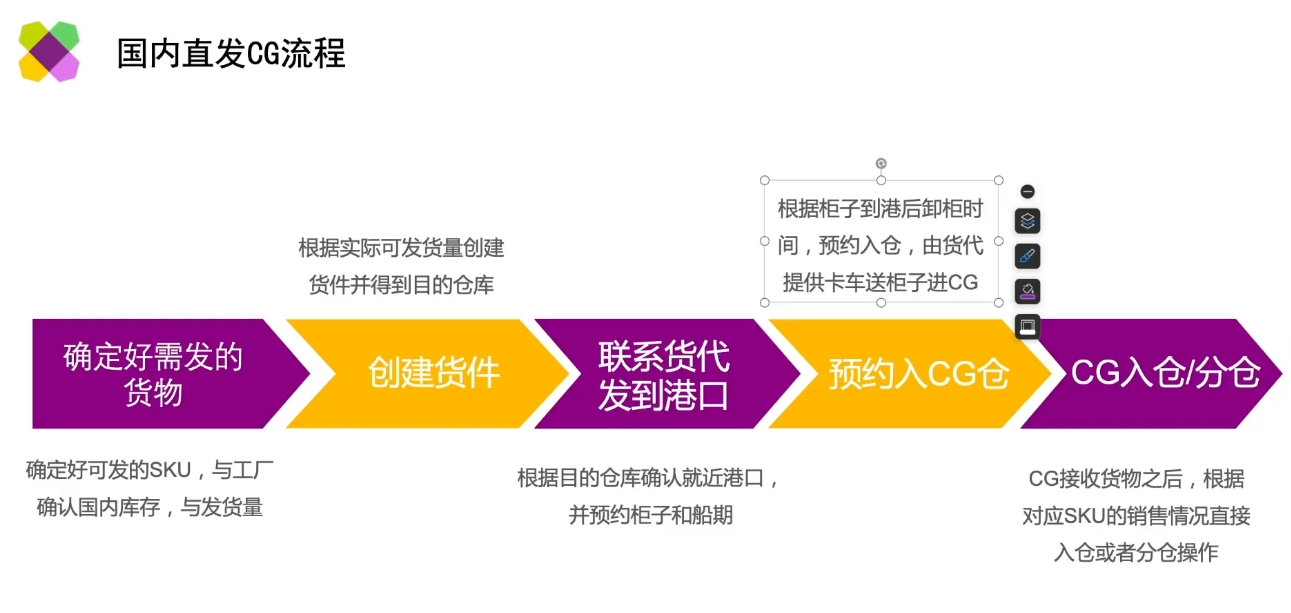 全套Wayfair运营资料-课库课堂
