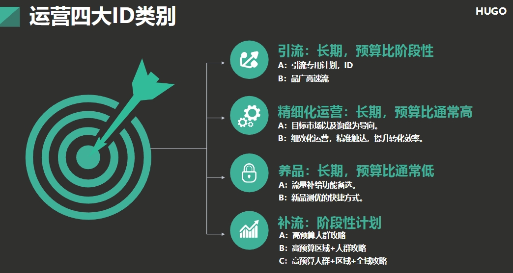 HUGO弯道超车2025-更新版（带现场录音）阿里巴巴国际站运营资料-课库课堂