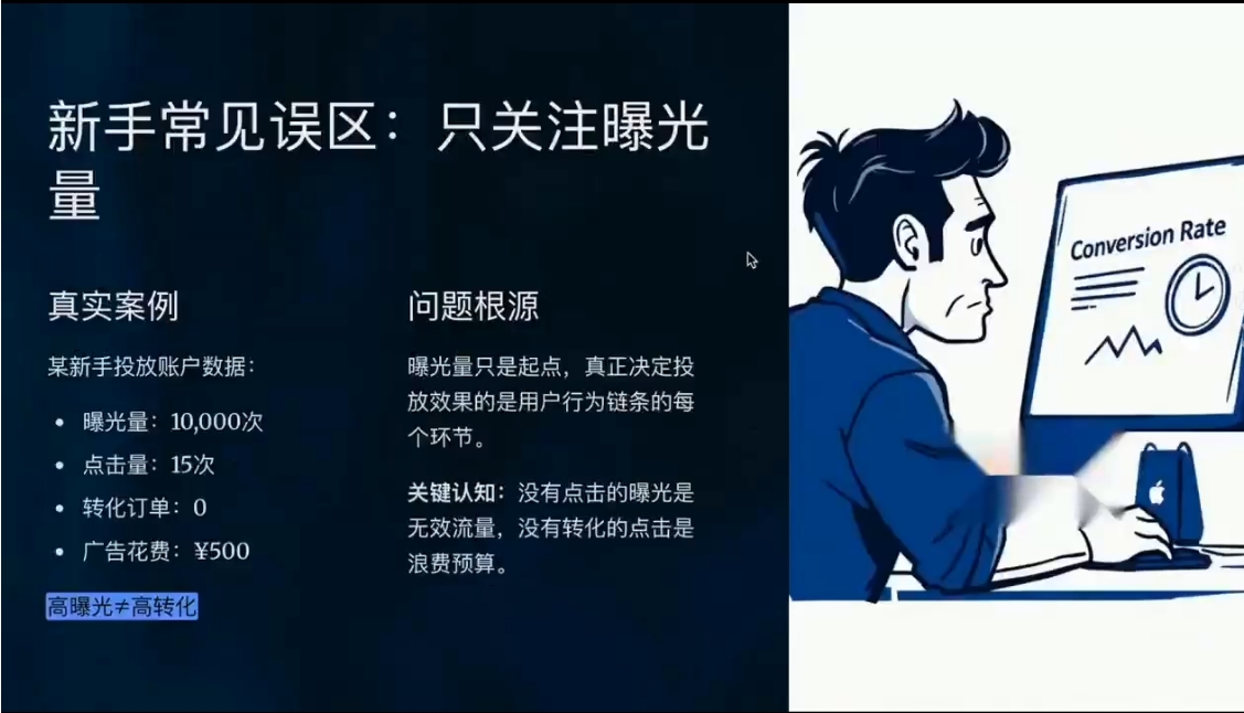跨境电商 Facebook（Meta）广告新手入门实操指南-课库课堂
