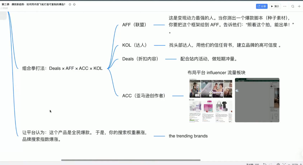 2026 跨境 AI 头部年费课程|爆款 SOP 打造 + 亚马逊 TikTok 流量突围实战课-课库课堂 2026 跨境 AI 头部年费课程|爆款 SOP 打造 + 亚马逊 TikTok 流量突围实战课-课库课堂