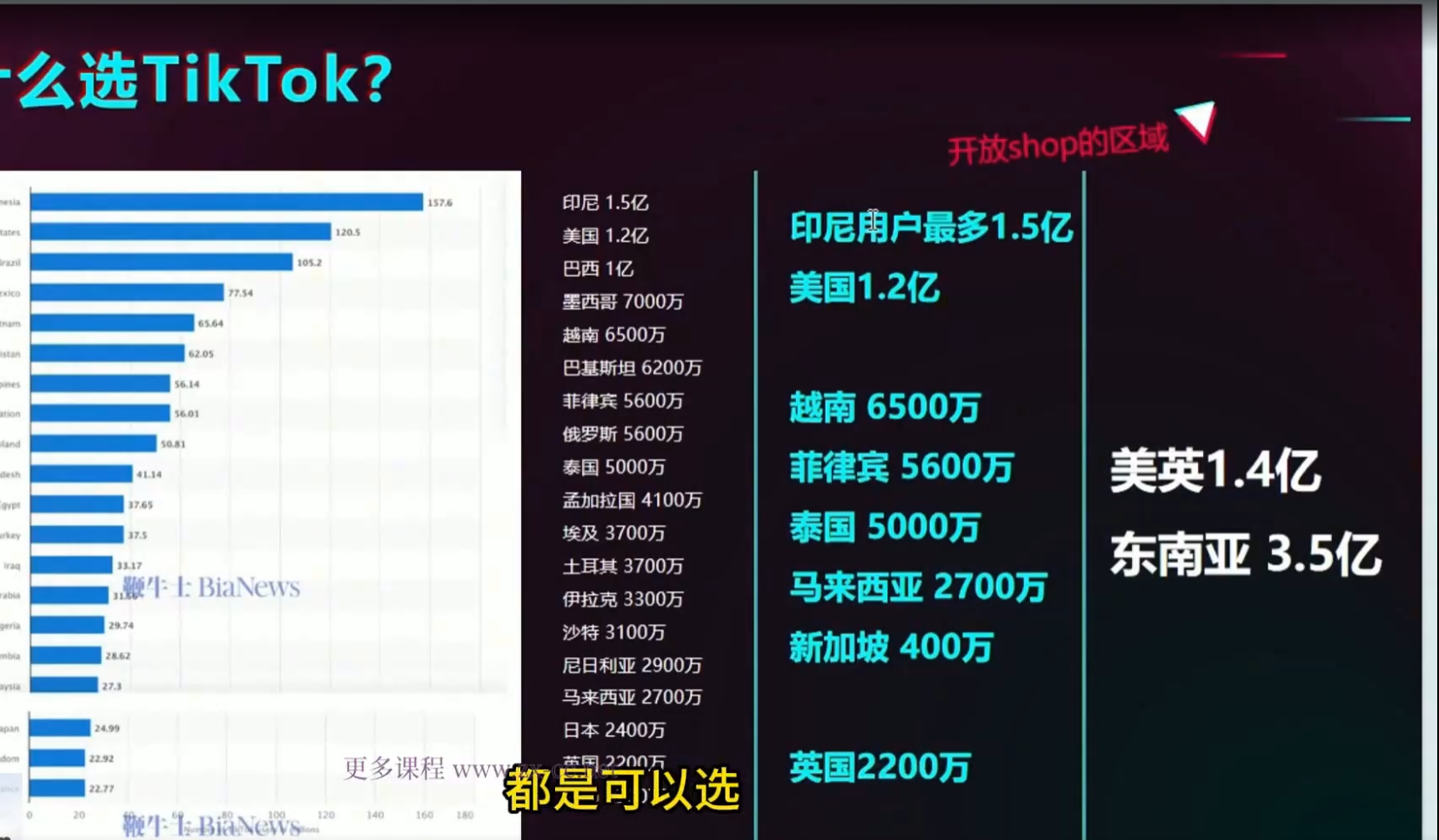 TikTok 出海电商实操课 从 0 到 1 开启跨境电商新赛道-课库课堂 TikTok 出海电商实操课 从 0 到 1 开启跨境电商新赛道-课库课堂