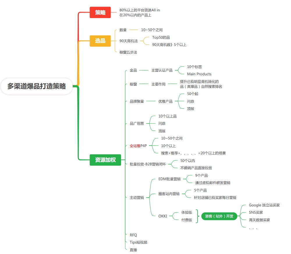 2025-2026 儒说阿里国际站运营课程 AI 新规优爆品打造全链路增长实操教程-课库课堂 2025-2026 儒说阿里国际站运营课程 AI 新规优爆品打造全链路增长实操教程-课库课堂