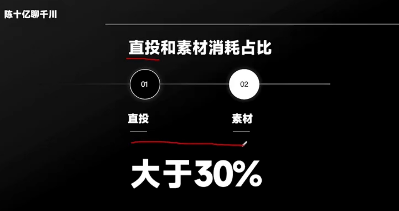 陈十亿 2026 全域投流素材课 爆款视频创作高 ROI 投流实战体系-课库课堂