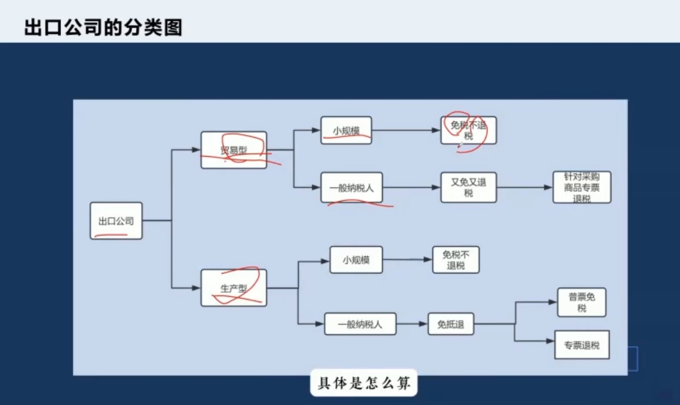Miss 黄跨境电商出口退税实操课 新手入门到精通全流程攻略-课库课堂 Miss 黄跨境电商出口退税实操课 新手入门到精通全流程攻略-课库课堂