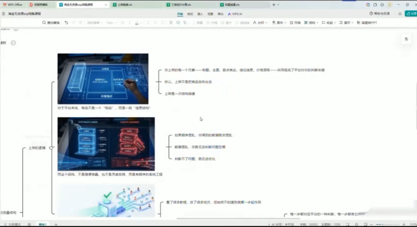2026 夜子游 AI 淘宝无货源电商课 AI 自动化运营蓝海选品全流程陪跑攻略-课库课堂