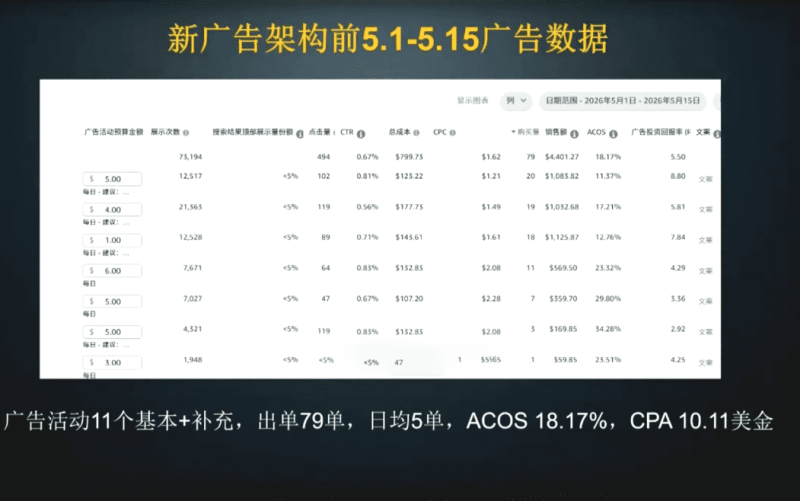 Skyla 亚马逊全流程实战课(2026 版)|亚马逊从 0 到 1 盈利店铺运营教程-课库课堂 Skyla 亚马逊全流程实战课(2026 版)|亚马逊从 0 到 1 盈利店铺运营教程-课库课堂