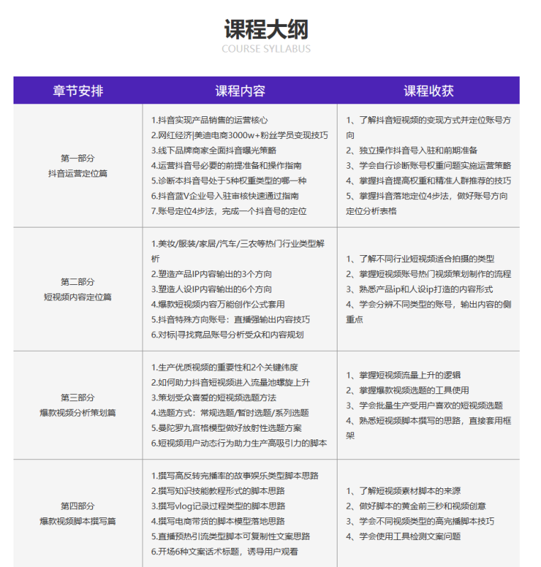 2026 美迪电商抖音短视频全链路运营实战课程-课库课堂 2026 美迪电商抖音短视频全链路运营实战课程-课库课堂