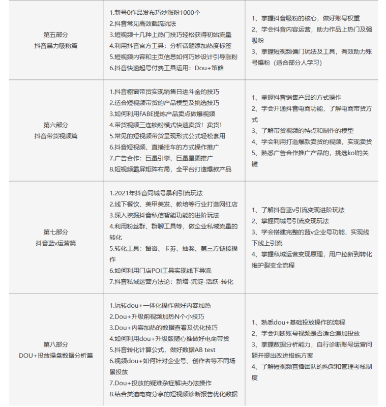 2026 美迪电商抖音短视频全链路运营实战课程-课库课堂 2026 美迪电商抖音短视频全链路运营实战课程-课库课堂