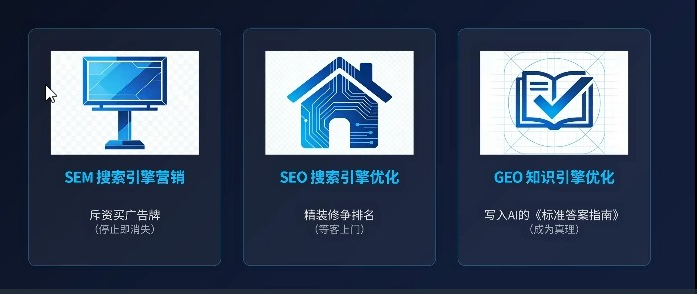GEO智能搜索流量实战课程 AI内容优化替代SEO全域流量变现教程-课库课堂 GEO智能搜索流量实战课程 AI内容优化替代SEO全域流量变现教程-课库课堂