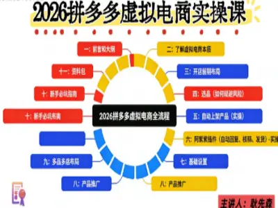 虚拟电商全自动开店运营课|阿奇索插件自动发货多店矩阵私域引流教程 - 课库课堂跨境课程-外贸教程-精品网课-电商运营课库课堂