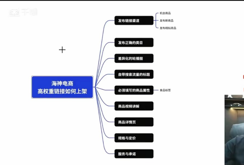 2026拼多多开店运营实战全套教程-高权重链接微付费强付费投产活动玩法课程-课库课堂 2026拼多多开店运营实战全套教程-高权重链接微付费强付费投产活动玩法课程-课库课堂
