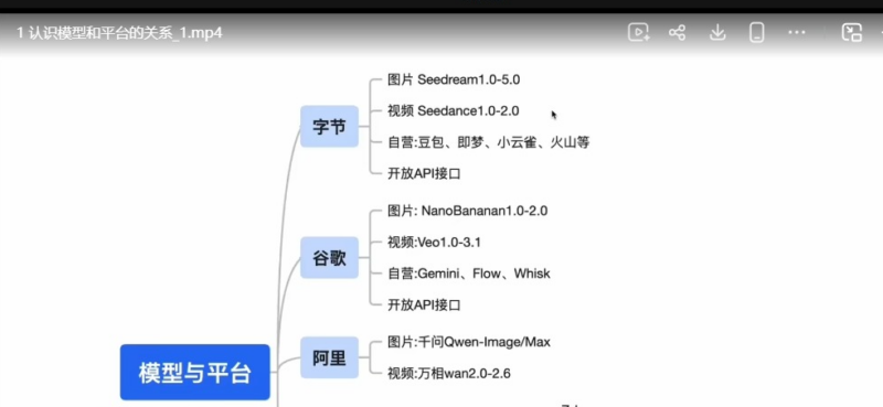 实拍 + AI 生成融合 Animate Move 全栈 AI 视频实战课-刘大健-课库课堂 实拍 + AI 生成融合 Animate Move 全栈 AI 视频实战课-刘大健-课库课堂