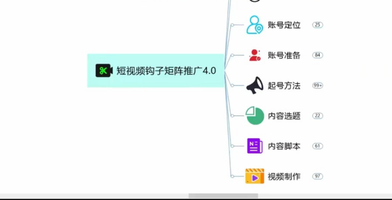 多平台短视频矩阵流量实战课|关键词排名 AI 文案创作私域导流全套教程-课库课堂 多平台短视频矩阵流量实战课|关键词排名 AI 文案创作私域导流全套教程-课库课堂