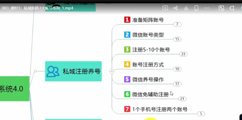 公私域引流私域矩阵运营实战课|微信养号成交话术 AI 钩子文案全套教程-课库课堂 公私域引流私域矩阵运营实战课|微信养号成交话术 AI 钩子文案全套教程-课库课堂
