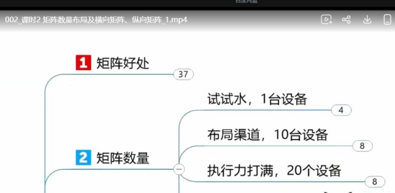 多平台账号矩阵风控基建实战课|多账号防关联设备 IP 隔离全套教程-课库课堂 多平台账号矩阵风控基建实战课|多账号防关联设备 IP 隔离全套教程-课库课堂