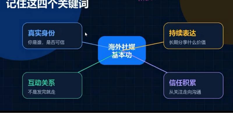 海外社媒出海运营实战课 Facebook 海外个人 IP 从零搭建运营教程-课库课堂