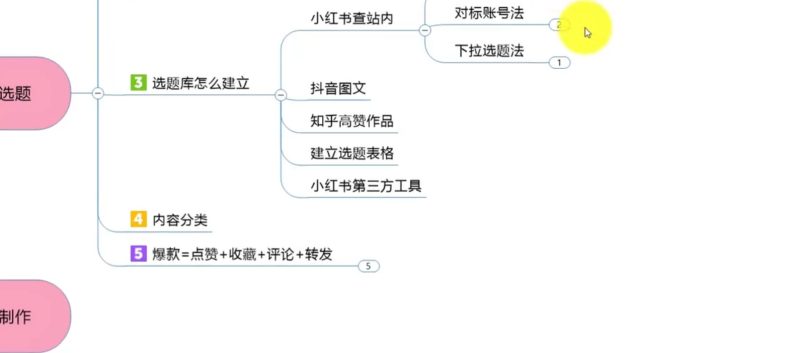 晓义老师 2026 小红书抖图矩阵推广系统|电商矩阵起号 AI 批量做笔记 SEO 引流私域全套课程-课库课堂 晓义老师 2026 小红书抖图矩阵推广系统|电商矩阵起号 AI 批量做笔记 SEO 引流私域全套课程-课库课堂