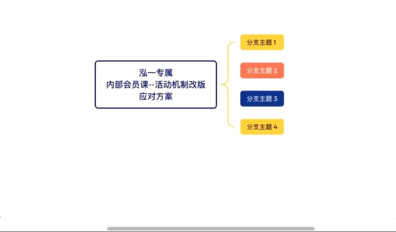 泓一电商付费推广全套会员课|全站 OCPX 强付费多店起链接大促爆流运营教程
一、课程简介