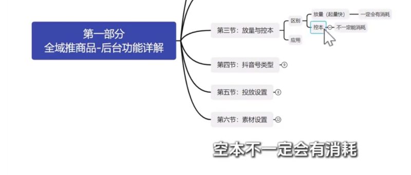 抖音商品卡付费投放实战全课程｜测品放量控本 ROI 优化多账号投放教程-课库课堂