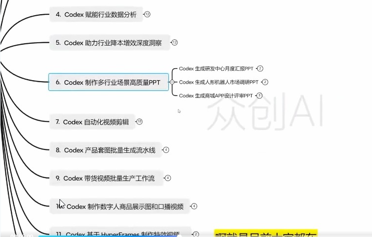 Codex 职场高效办公实战课程-课库课堂 Codex 职场高效办公实战课程-课库课堂