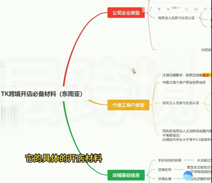 TikTok 东南亚跨境店完整实操课｜从店铺入驻到回款全流程运营-课库课堂