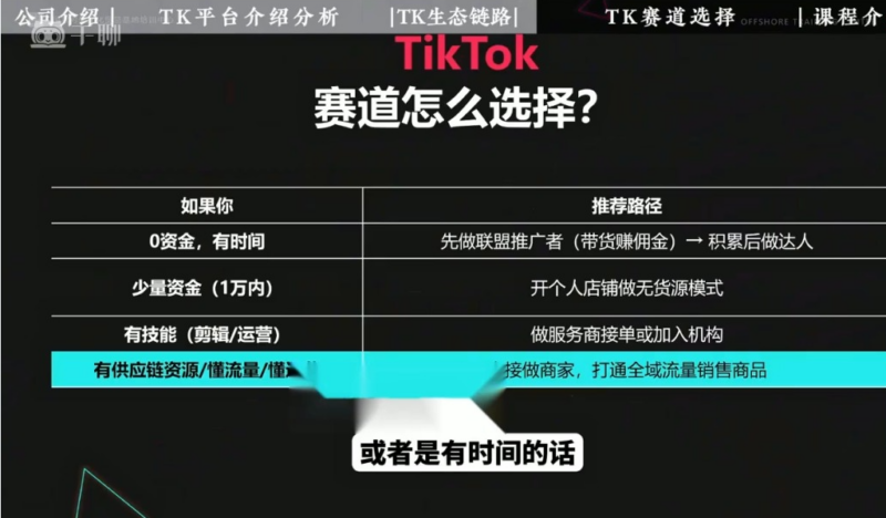 TikTok AI 短视频橱窗带货实战课 – 国培中心 & 绿洲跨境-课库课堂 TikTok AI 短视频橱窗带货实战课 – 国培中心 & 绿洲跨境-课库课堂
