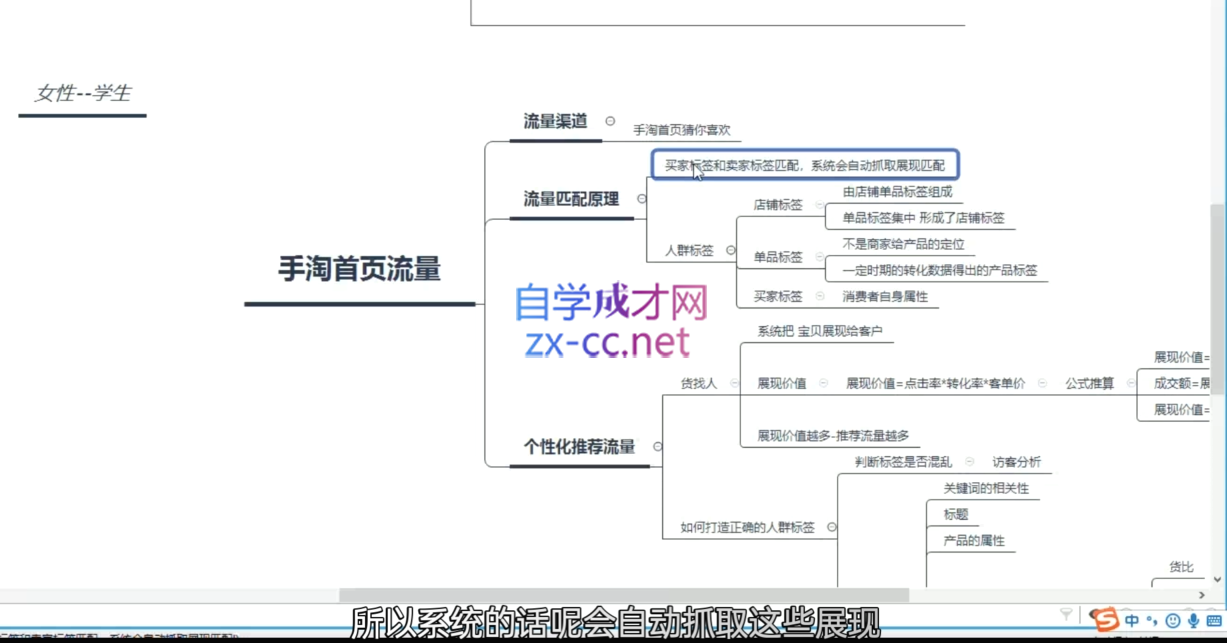 白凤电商·淘系运营21天速成班(更新12月)跨境课程-外贸教程-精品网课-电商运营课库课堂