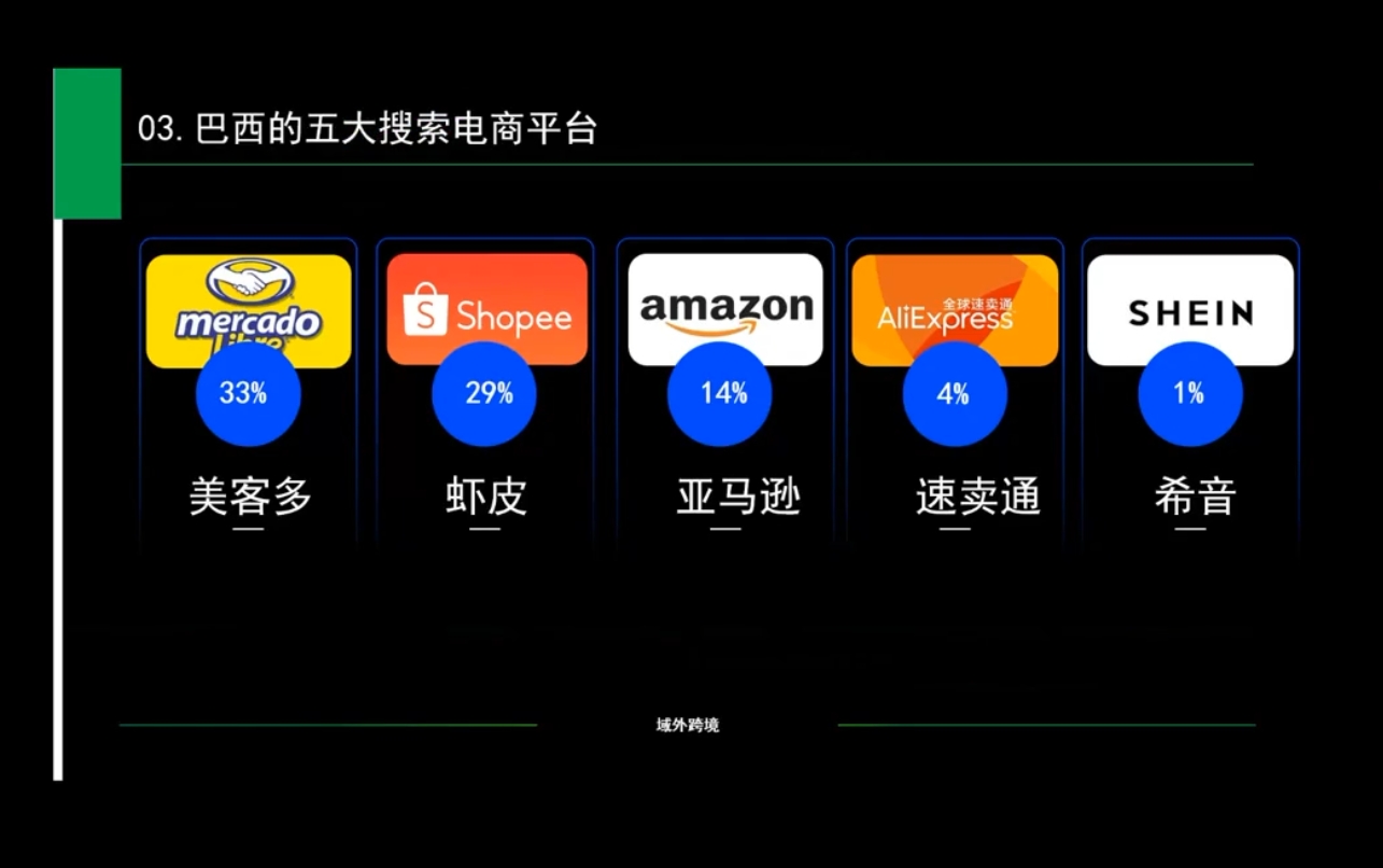 白龙老师·亚马逊运营实战课程跨境课程-外贸教程-精品网课-电商运营课库课堂