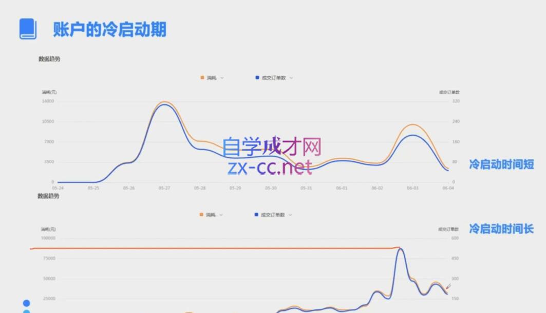 柯南·信息流效果提升训练营(更新9月)跨境课程-外贸教程-精品网课-电商运营课库课堂