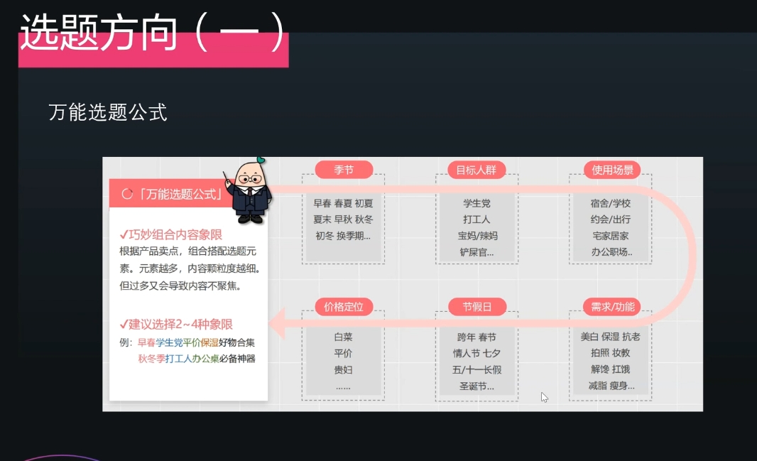 壹壹老师·小红书博主爆粉变现课跨境课程-外贸教程-精品网课-电商运营课库课堂